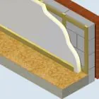 26.5mm Polyiso Insulated Board 2438x1200x17mm+9.5mm