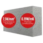 B7 100mm Thermal Block 440x215x100mm (Red Strap Bale)